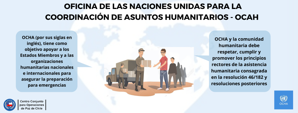 La Oficina de las Naciones Unidas para la Coordinación de Asuntos Humanitarios (OCAH) – (OCHA – inglés)